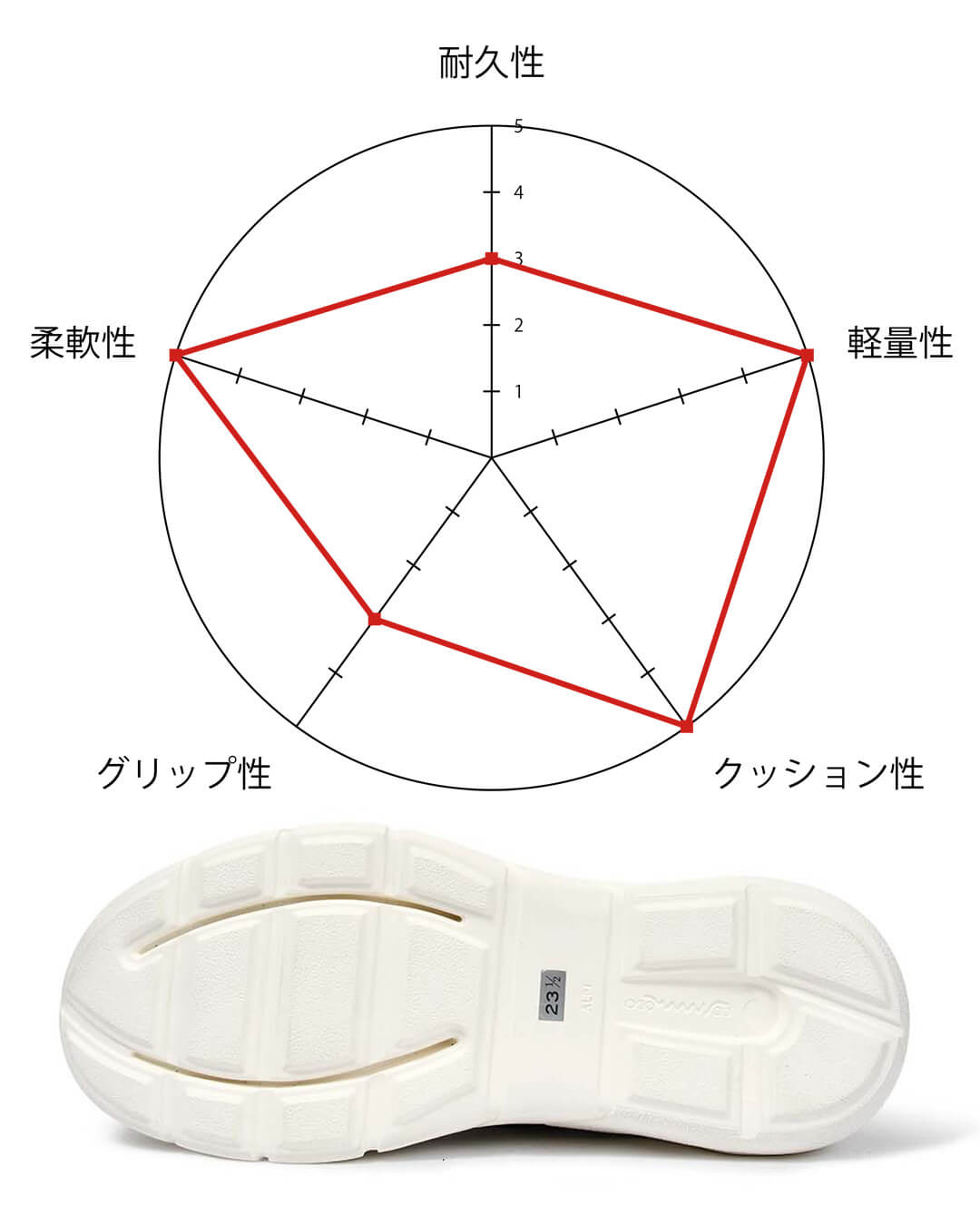EVAソール