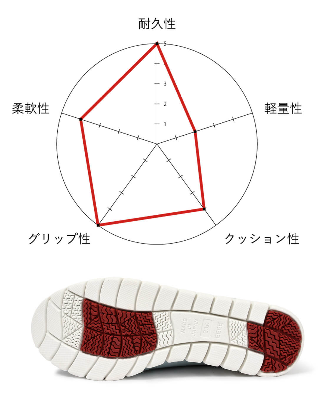 TPUソール
