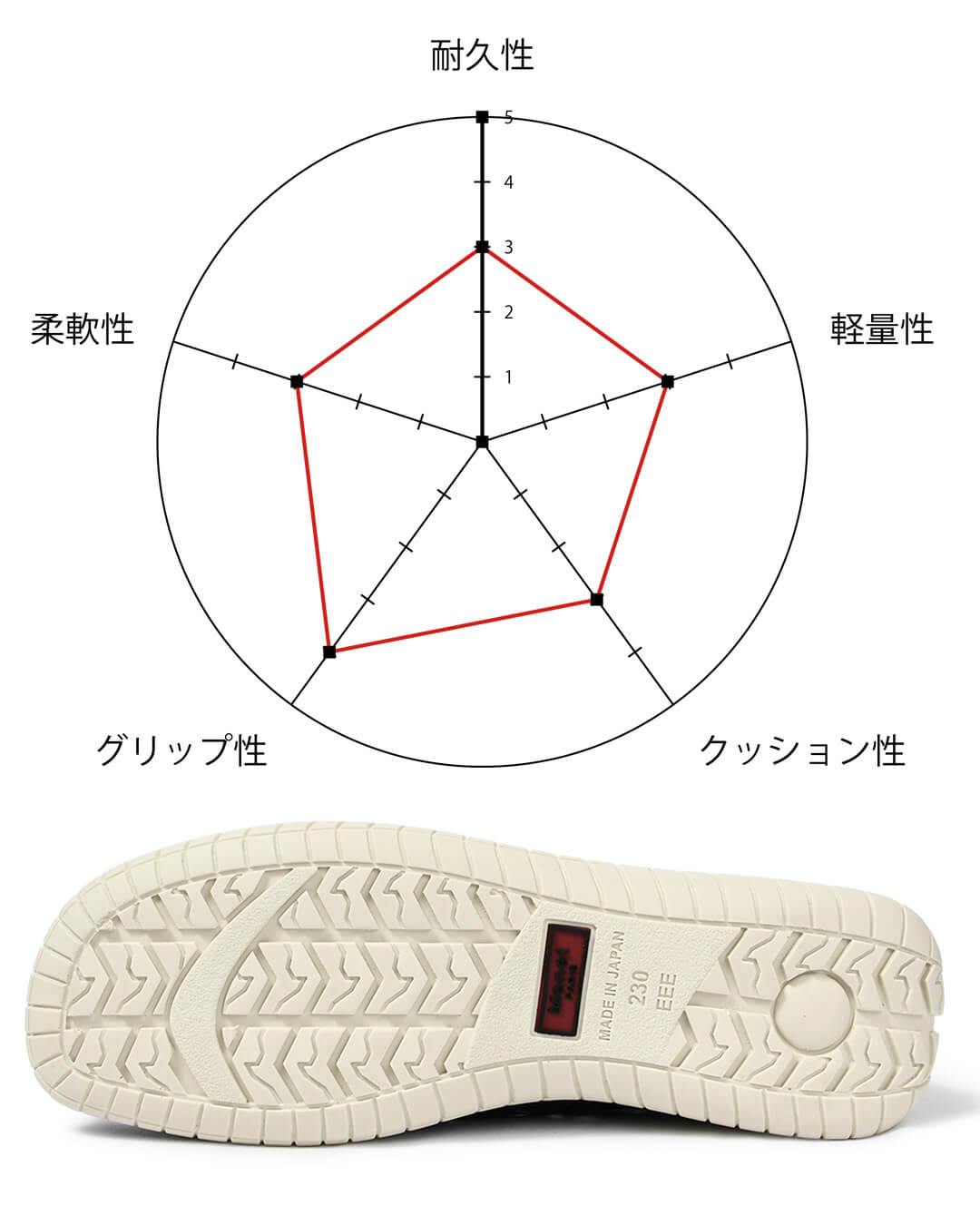 TRソール